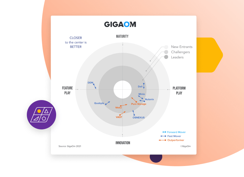 纯粹名为顶部供应商，用于高性能对象存储