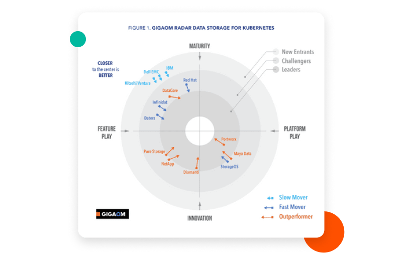灵活和强大的文件和对象存储