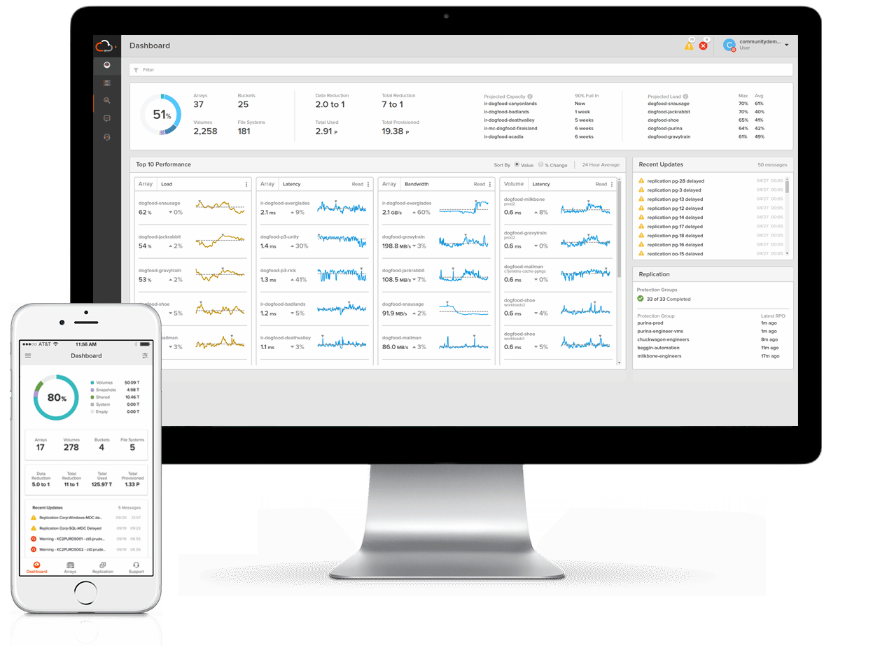 Découvrez评论现代化器leastage dansle secteurpublicàl'l'redu cloud。